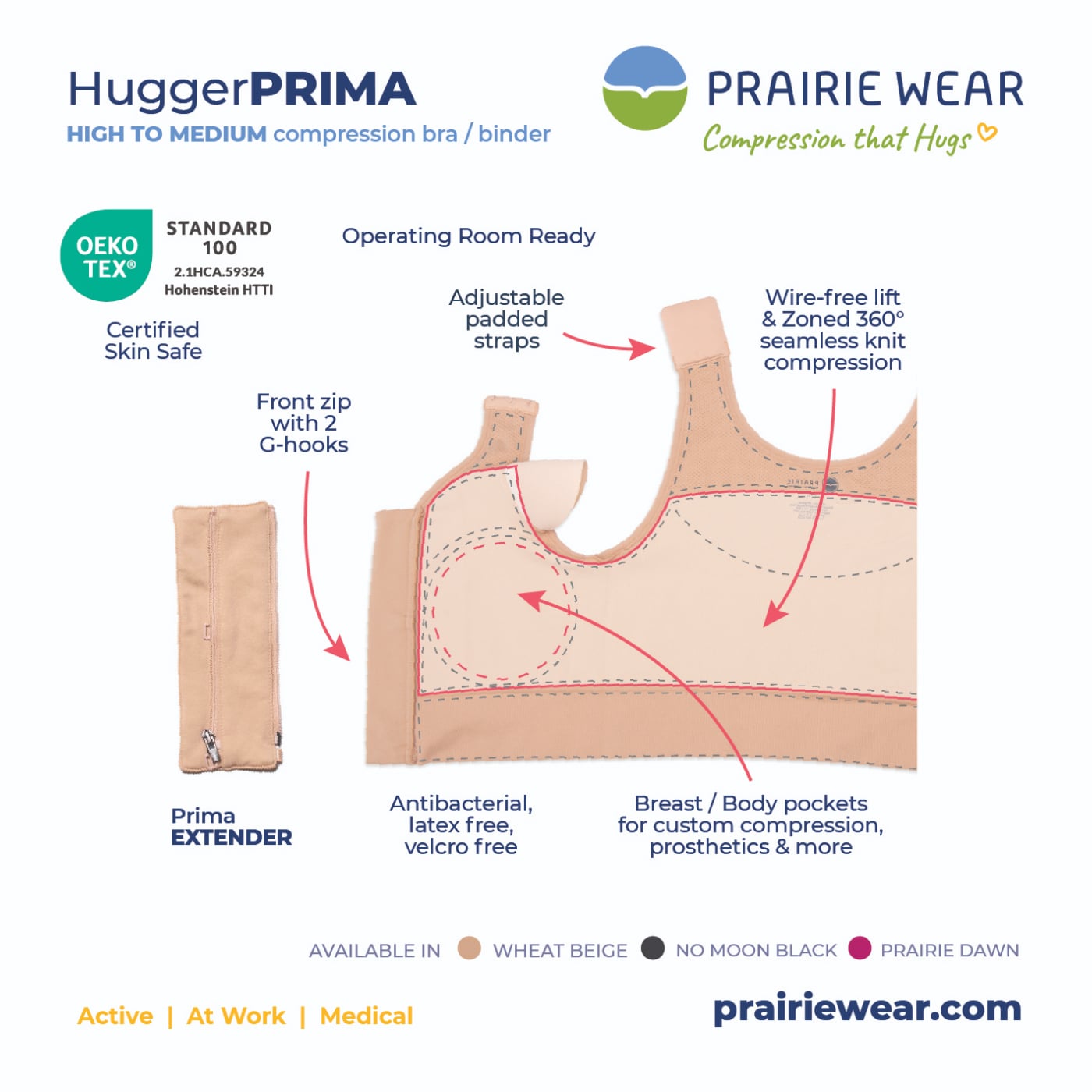 HuggerPRIMA  Post-surgical and Lymphedema Compression Bra and Binder –  Prairie Wear